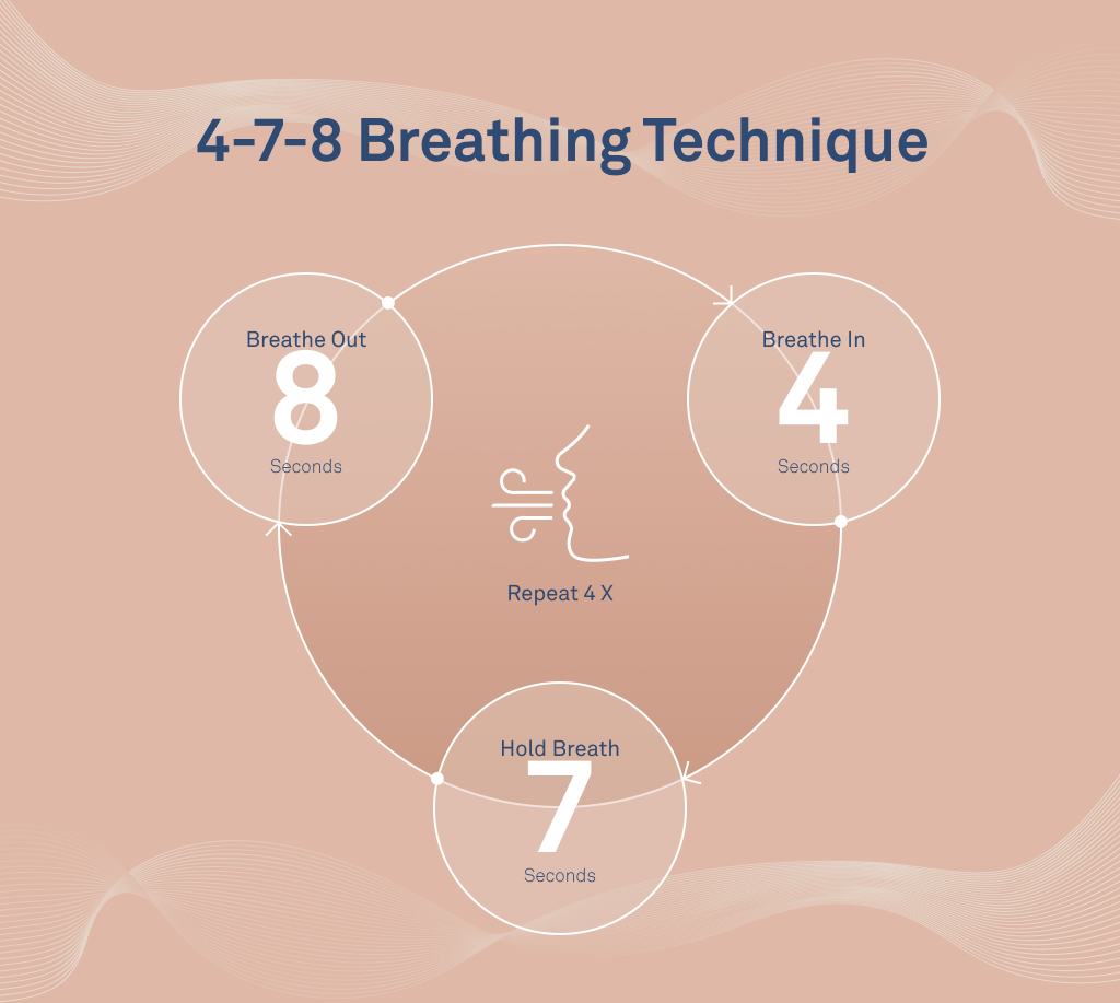 Just breathe: The 4-7-8 deep breathing method.