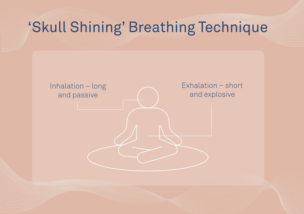 ‘Skull Shining’ Breathing Technique