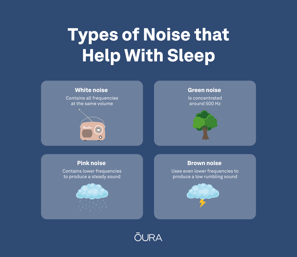 What Is White Noise?
