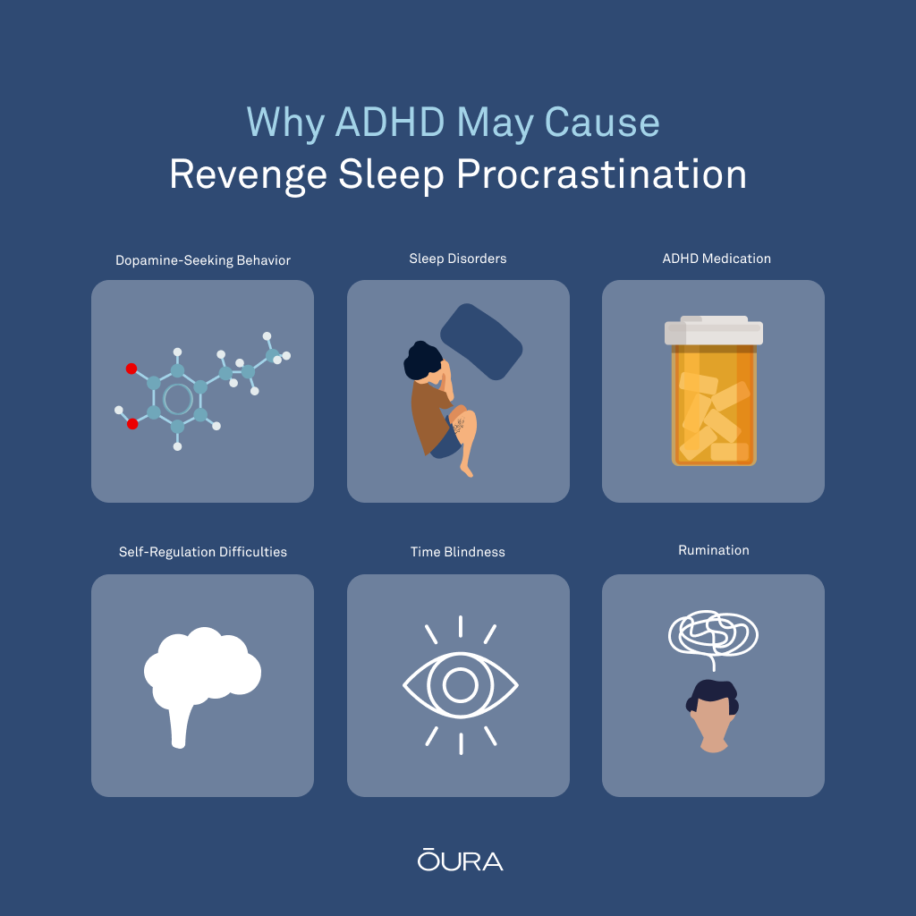 Revenge Sleep Procrastination: How ADHD Affects Your Bedtime