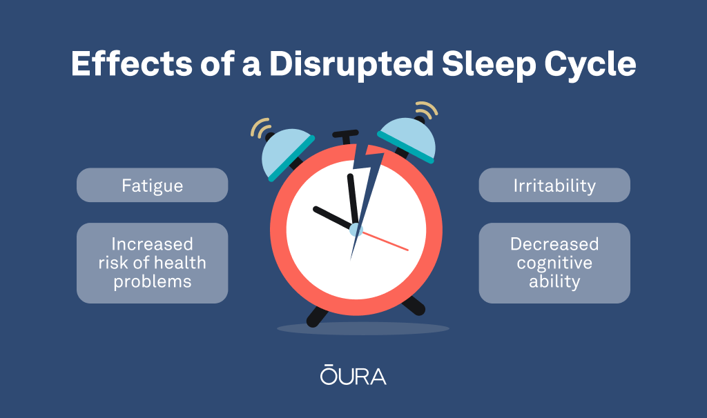 Should I “Pull an All-Nighter to Fix My Sleep Schedule?