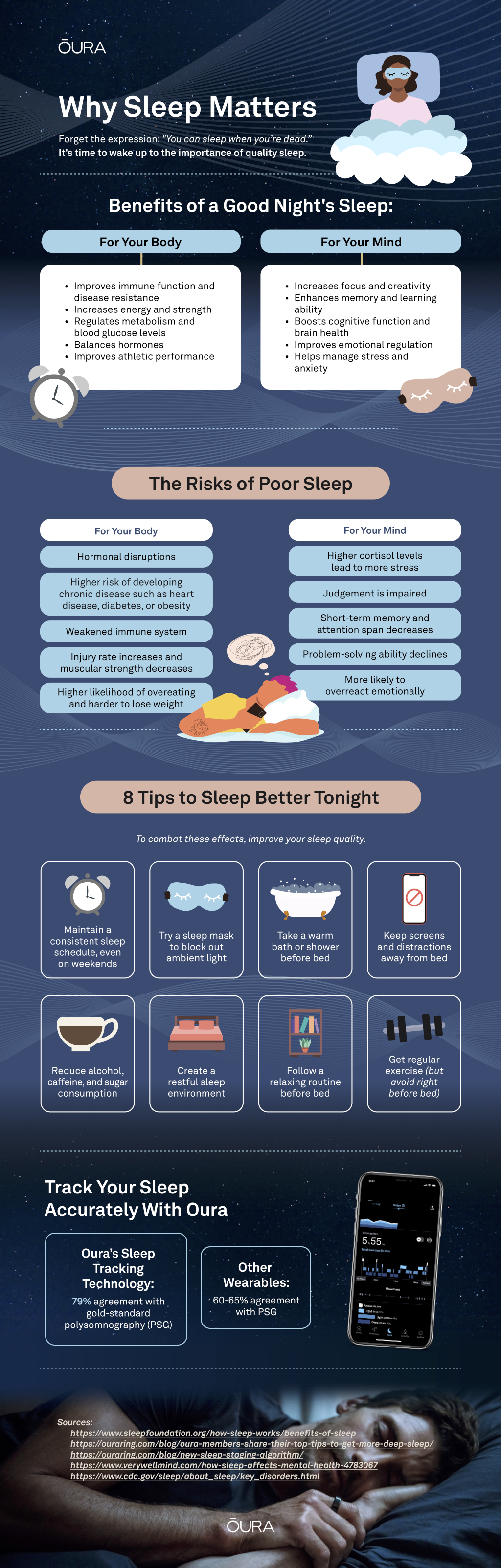Infographic: Why Sleep Matters | Oura Ring