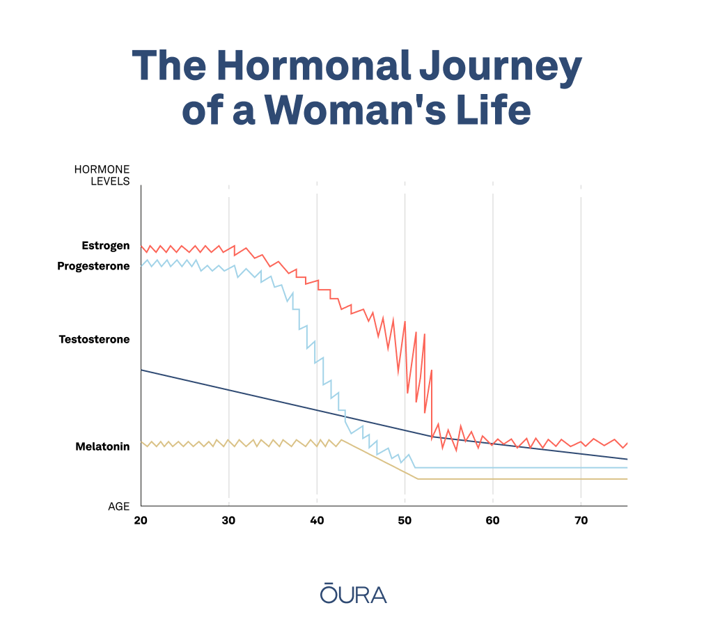 The Role of Hormones in Women's Sleep - Belle Vie of Oklahoma
