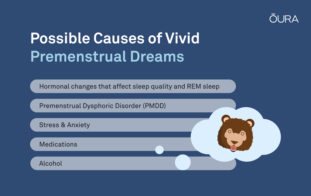 Why Do You Have Vivid Dreams Before Your Period?