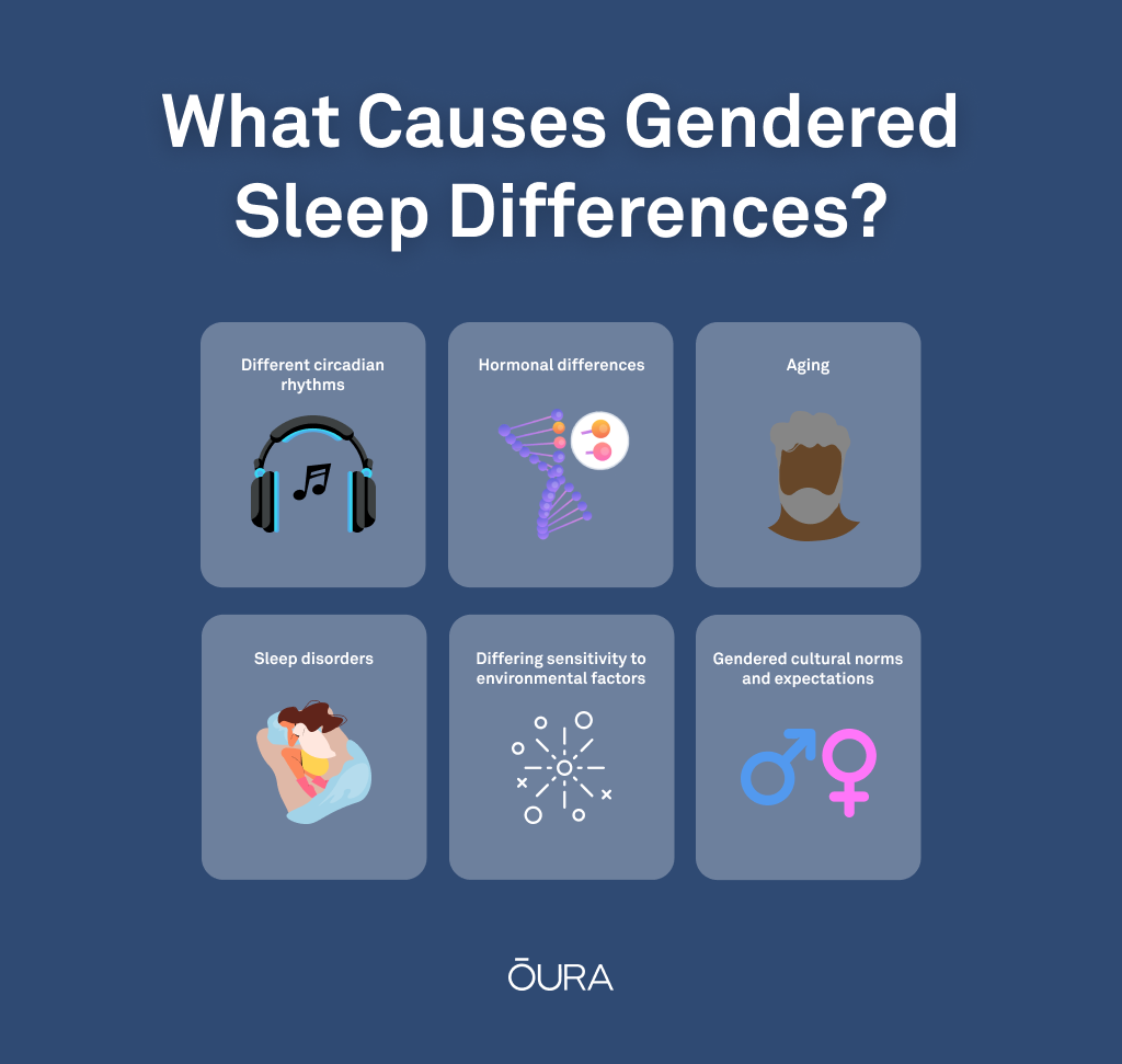 Male and Female Sleep Patterns How They Differ and Why