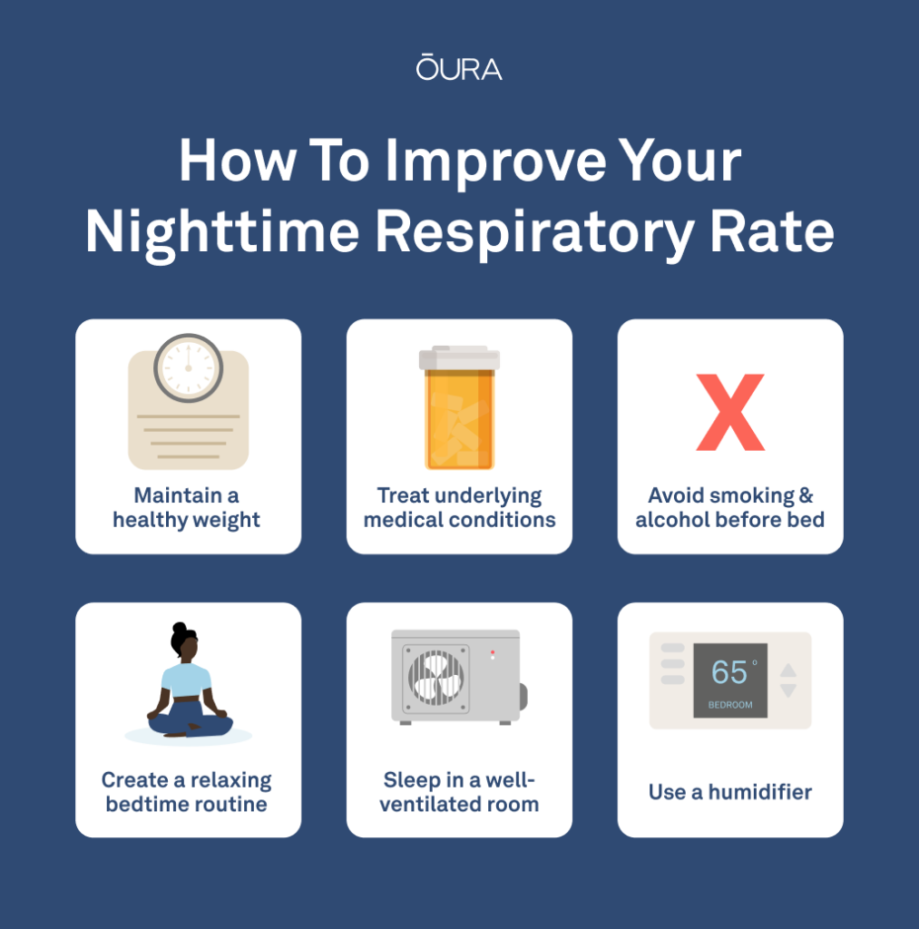 Respiratory Rate and Breathing patterns