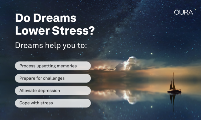 How Dreams Help Regulate Your Emotions And Reduce Stress