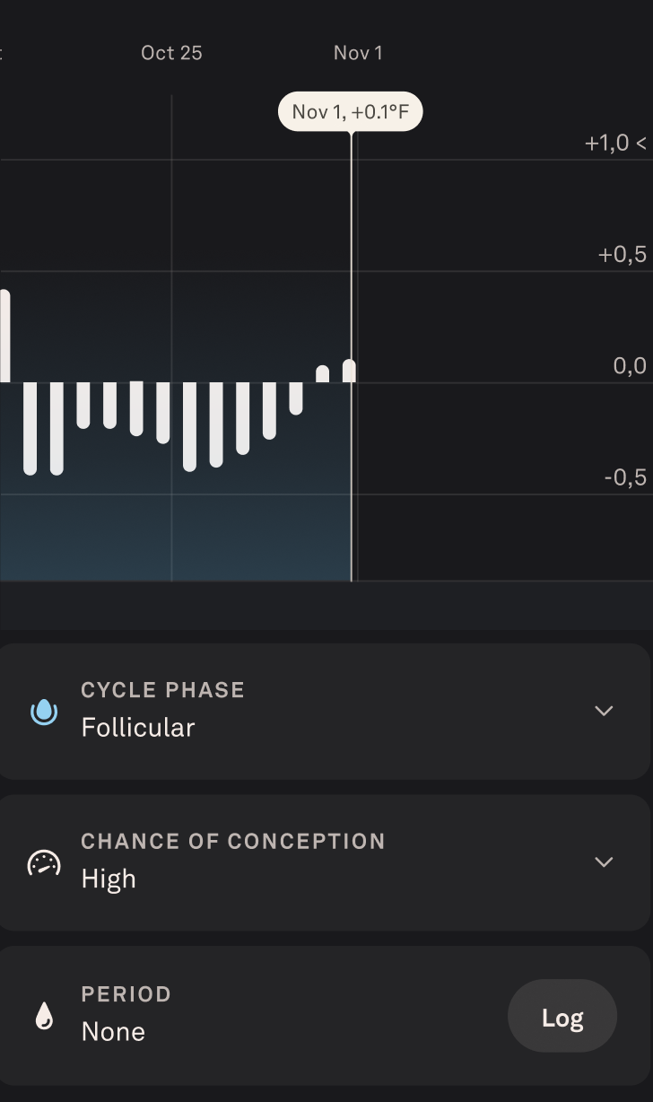 how your menstrual cycle impacts your entire body