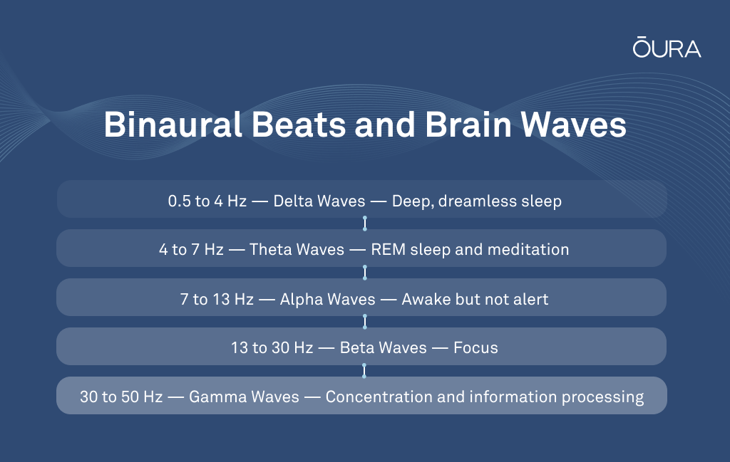 Binaural Beats vs. Solfeggio Frequencies: Which is Better for Sleep?