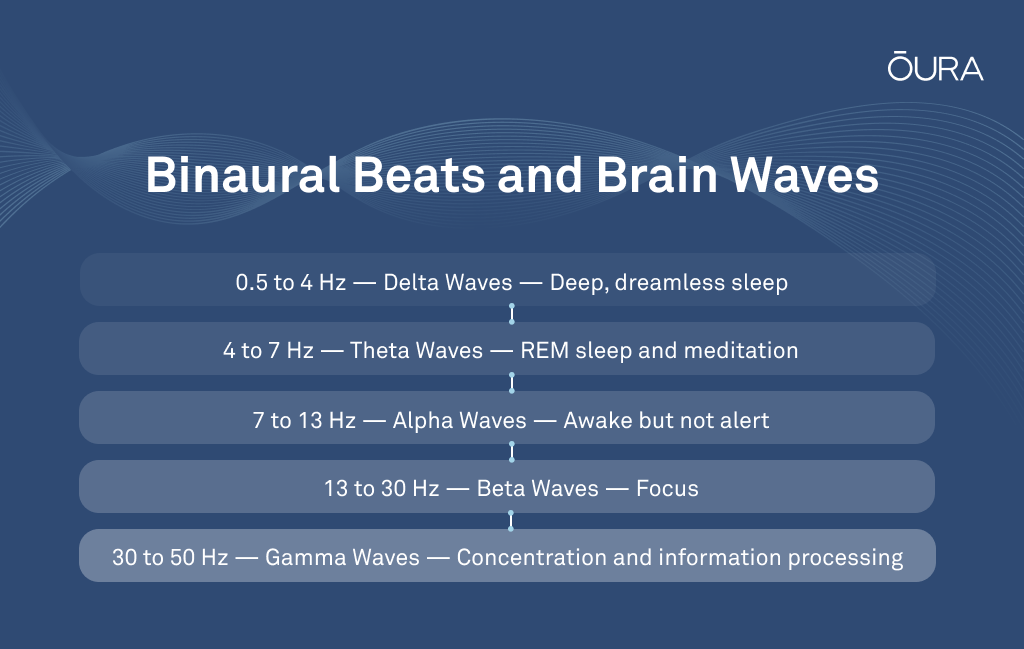 isochronic tones frequency list