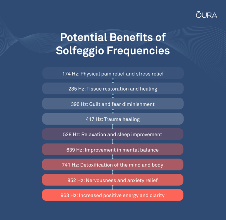 the-benefits-of-the-9-solfeggio-frequencies