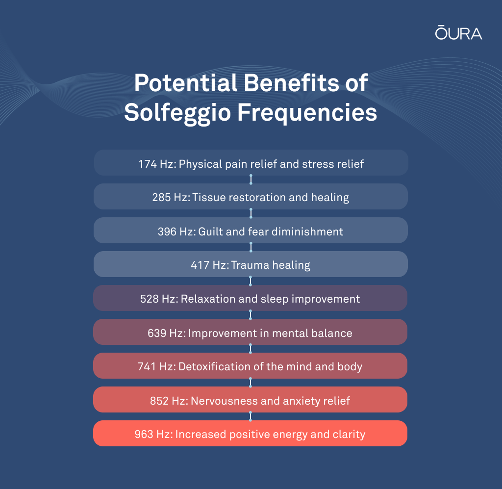 The Benefits of the 9 Solfeggio Frequencies