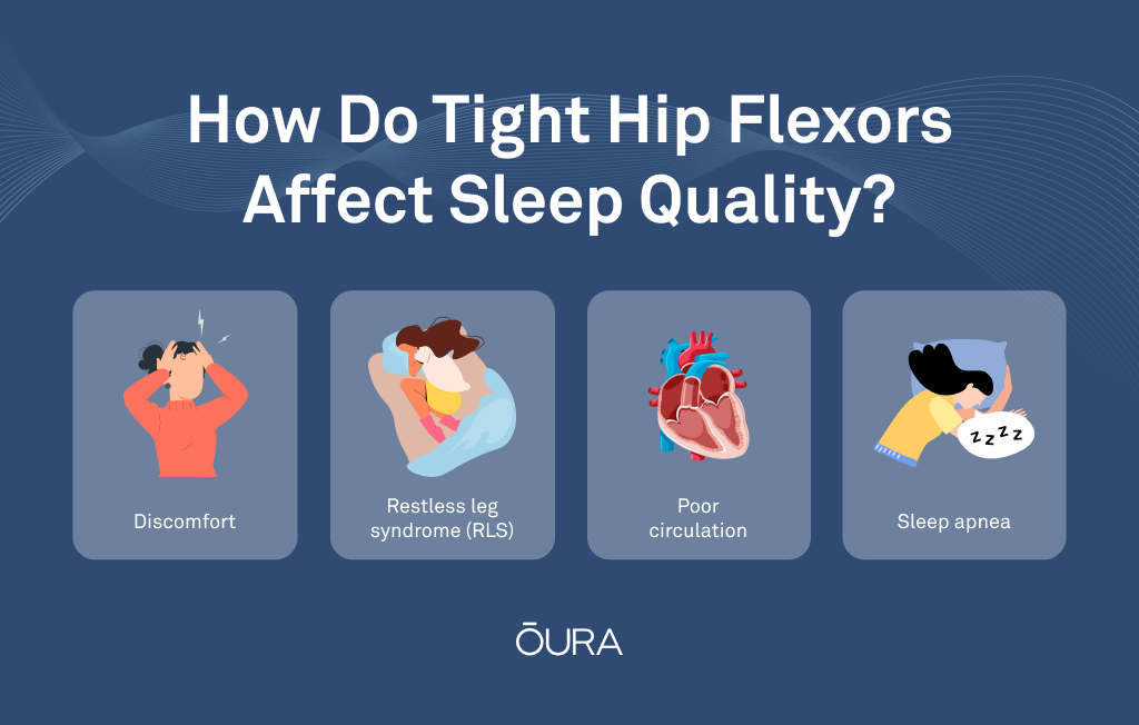 The four ways that tight hip flexors affect sleep quality.