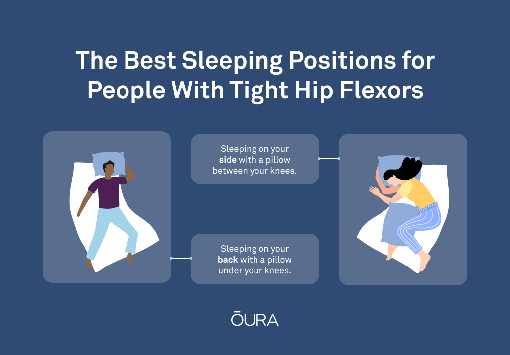 Got tight hip flexors? Here are the best sleeping positions for you.