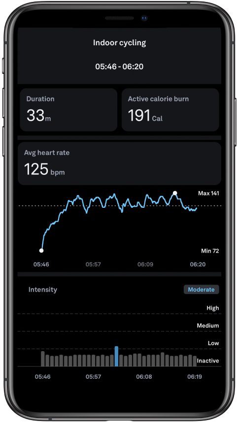 Categorization of Fitness through Resting Heart Rate [14] Resting