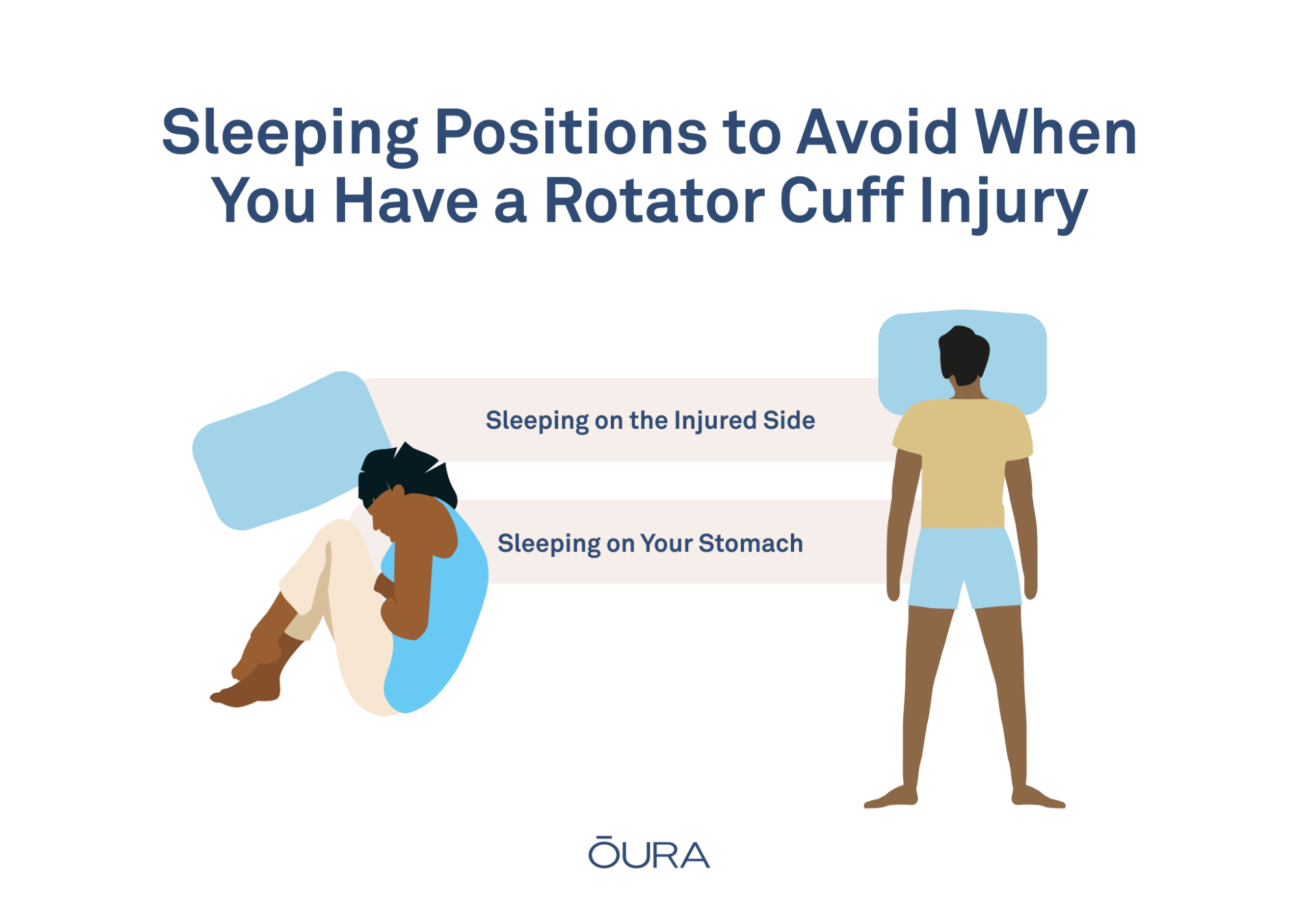 Sleeping Positions to Avoid when You Have Rotator Cuff Pain