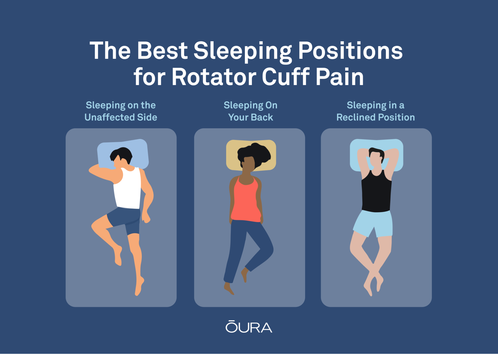Graphic: The Best Sleeping Positions for Rotator Cuff Pain