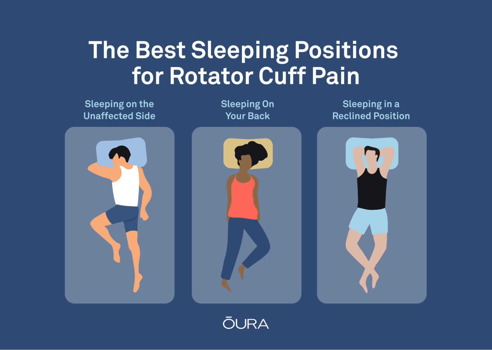 Best way to sleep with torn rotator on sale cuff