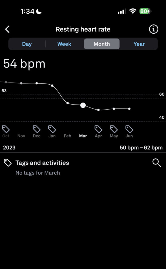 How This Member Used Oura To Support Her Weight Loss how-this-member-used-oura-to-support-her-weight-loss