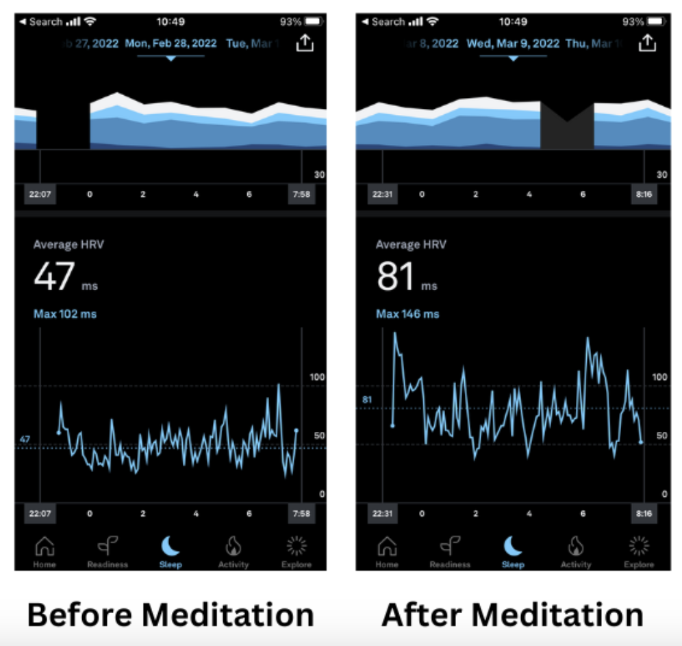 Before and After Meditation Stats