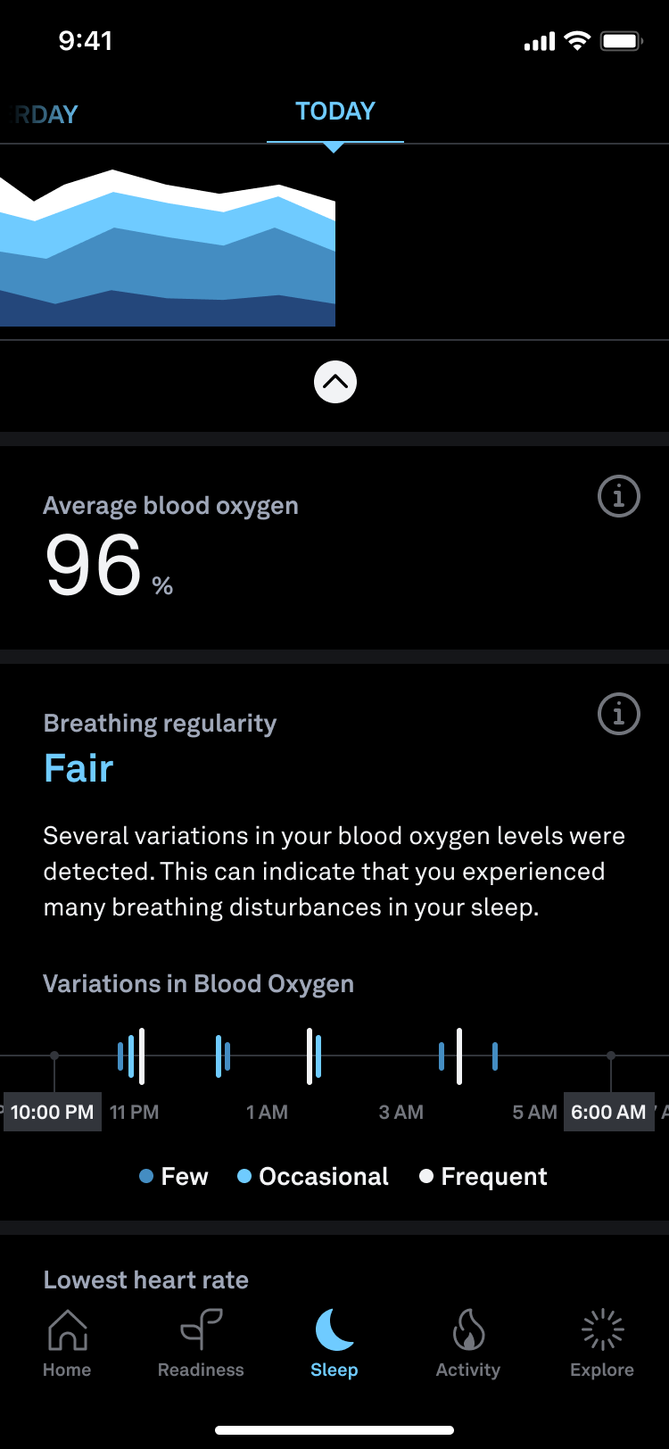 Oura App UI: SpO2 and Breathing Disturbances Indicator