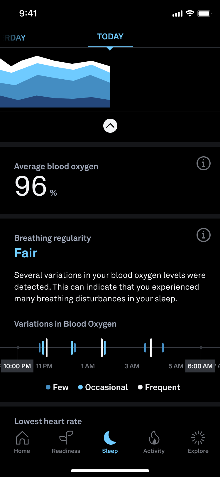 Oura ring 2025 for sleep