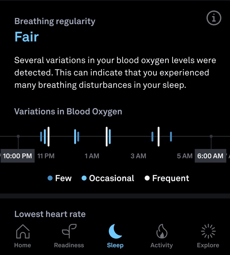 Breathing regularity graph