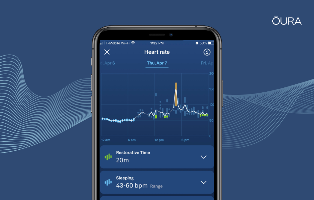 Why Is My Resting Heart Rate High? 8 Potential Causes