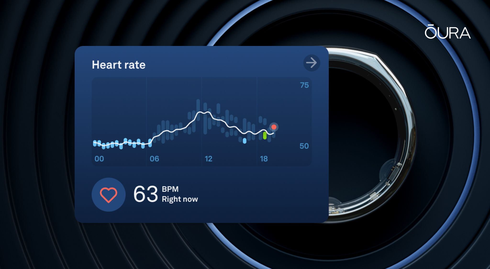 Oura App Heart Rate Screenshot