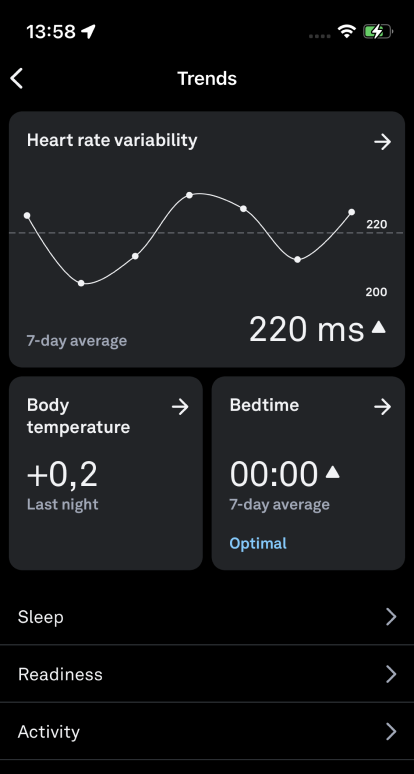 Oura App Trends Screenshot
