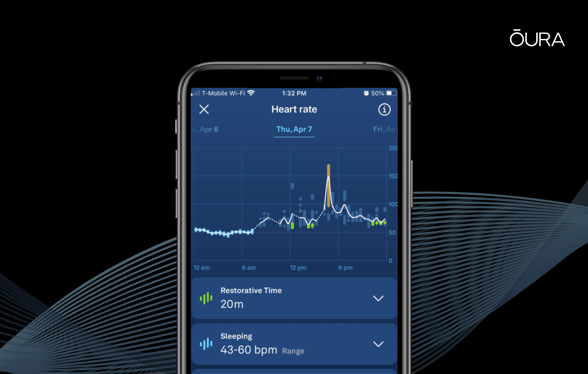 Oura heart 2025 rate monitor