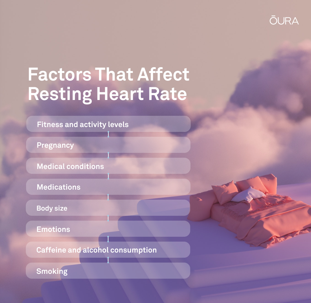 Factors that affect resting heart rate