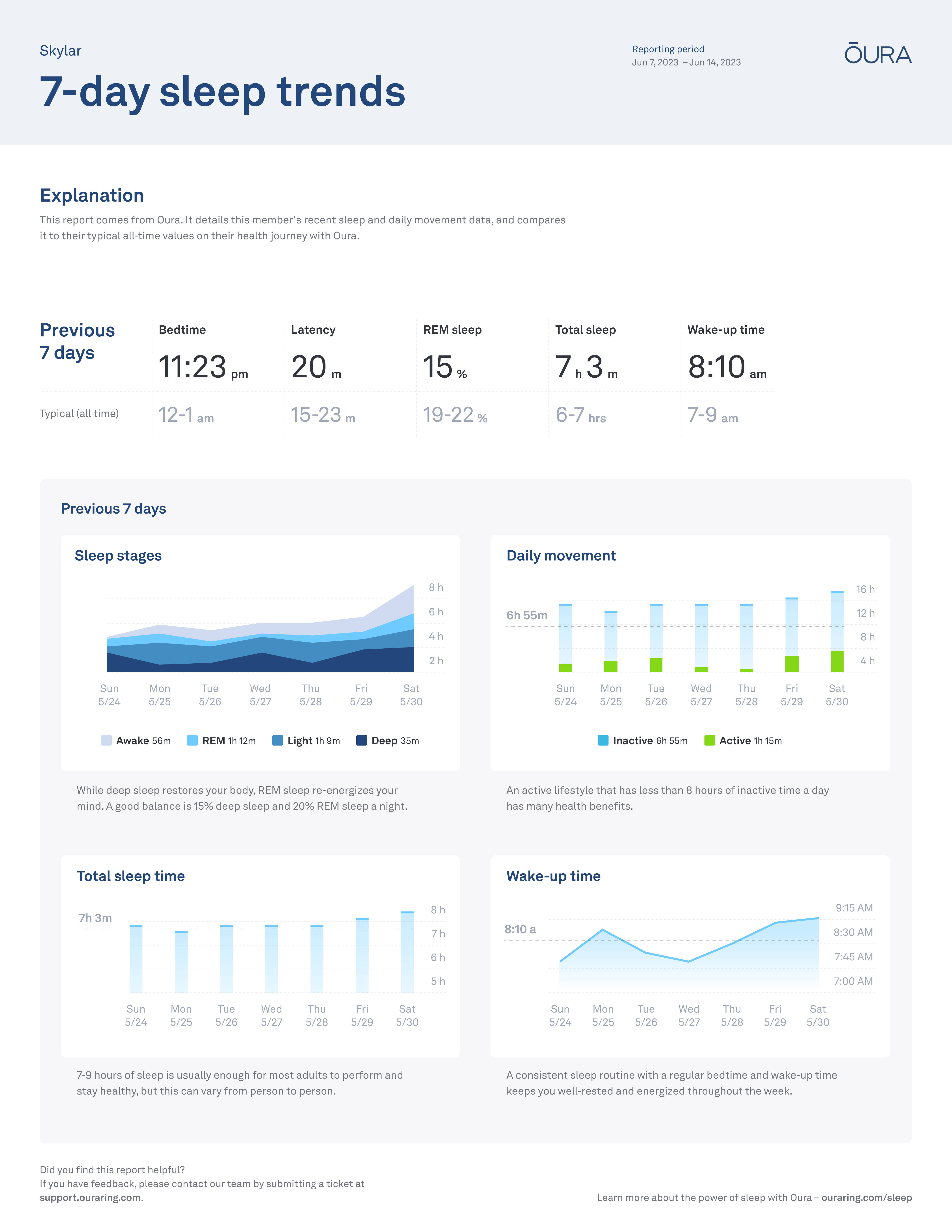 7 Day Sleep Report