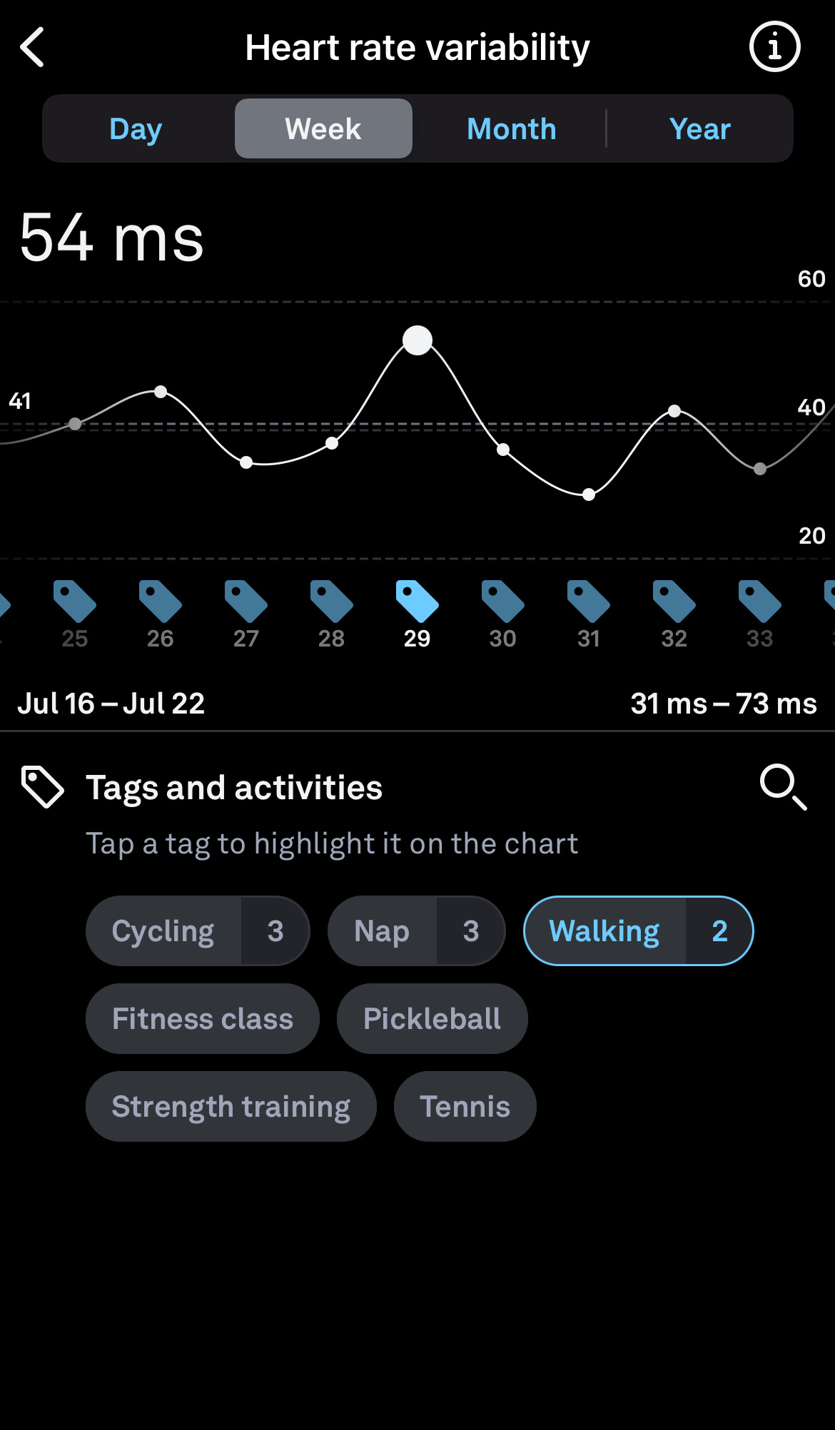 HRV Trend Weekly View | Oura App