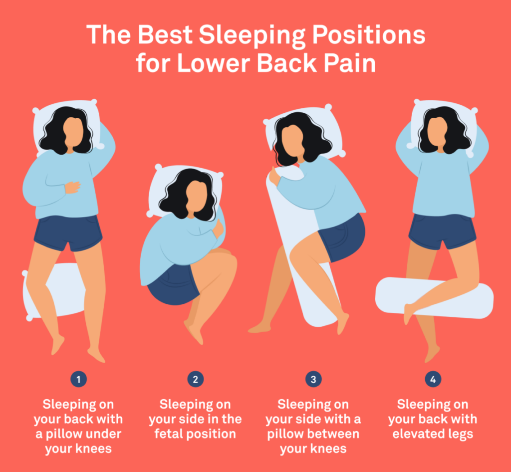 The Best Sleeping Position for Lower Back Pain The Pulse Blog