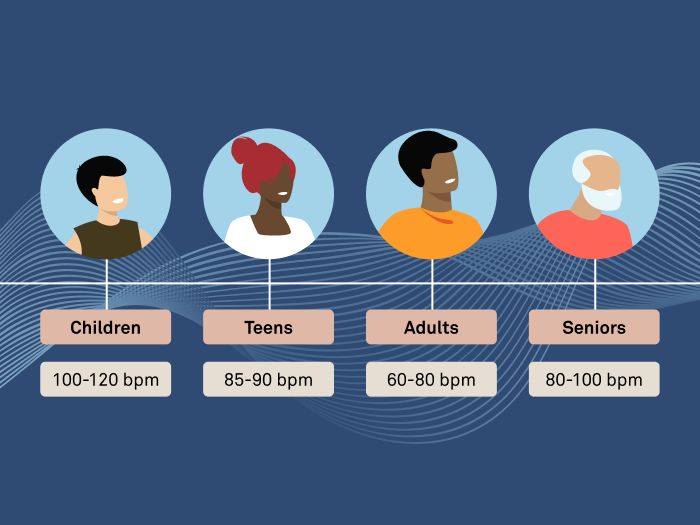 Sleeping Heart Rate by Age: What's the Average Resting Rate?