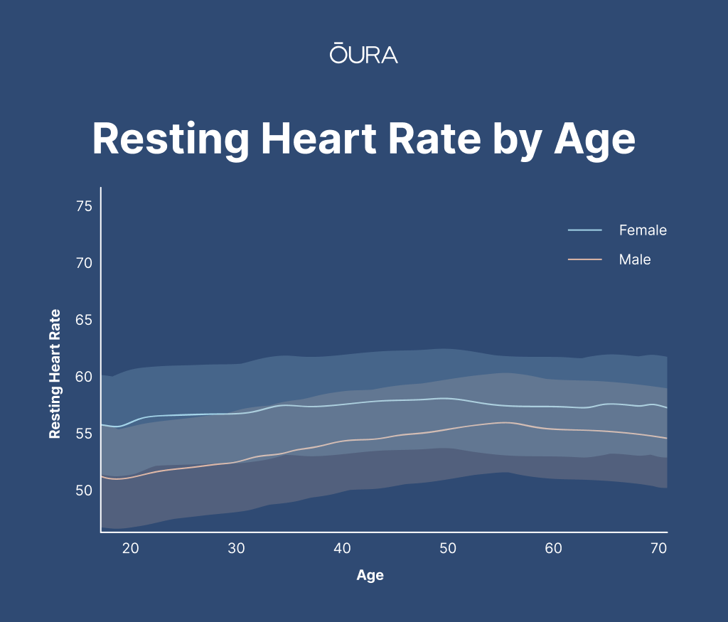 normal-sleeping-heart-rate-by-age-what-you-need-to-know