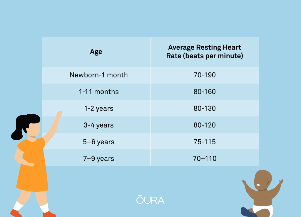 Normal Heart Rate for Children