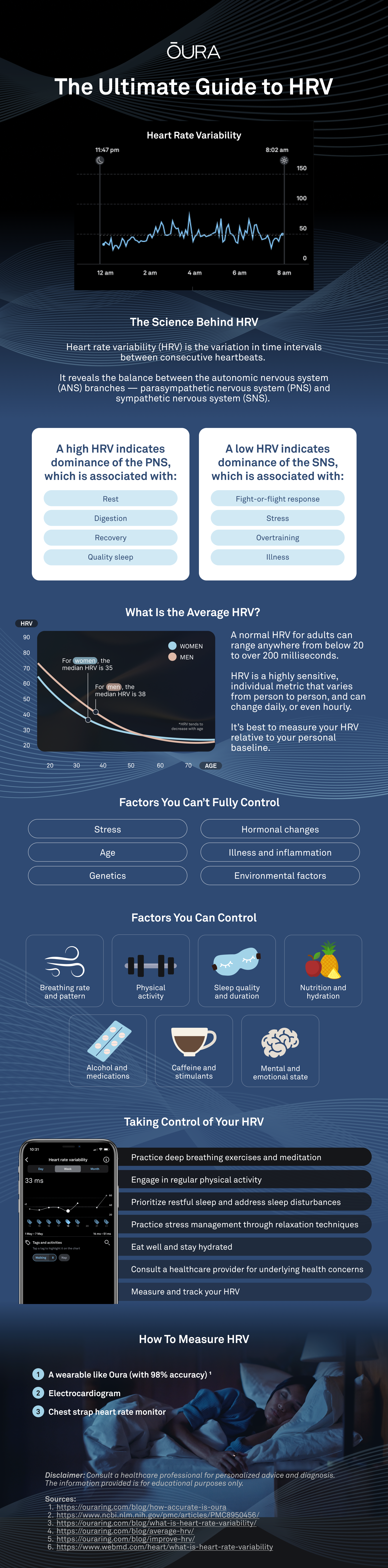 What Is HRV? Infographic