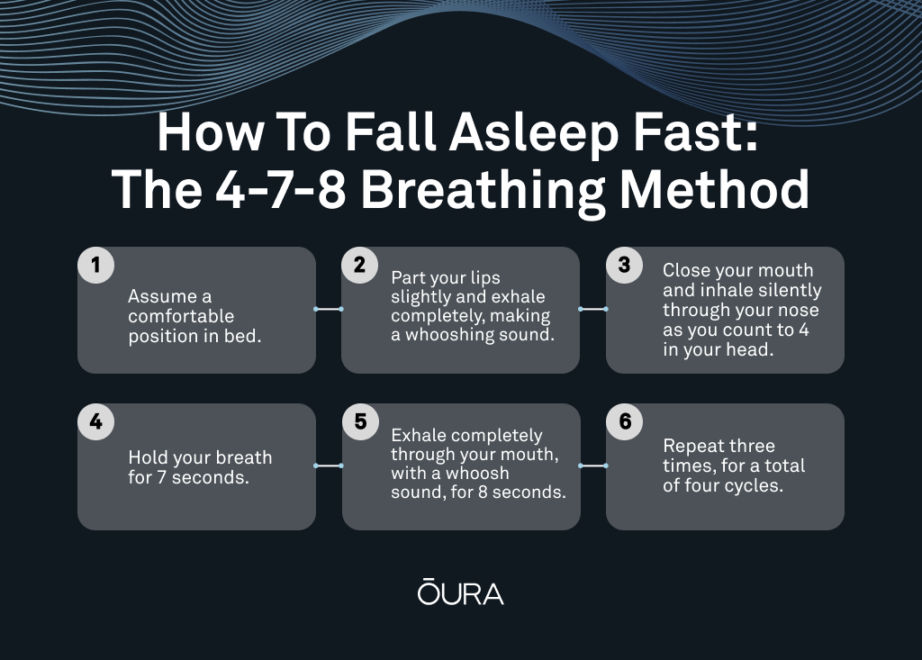 How to Fall Asleep Fast: 4-7-8 Breathing Method