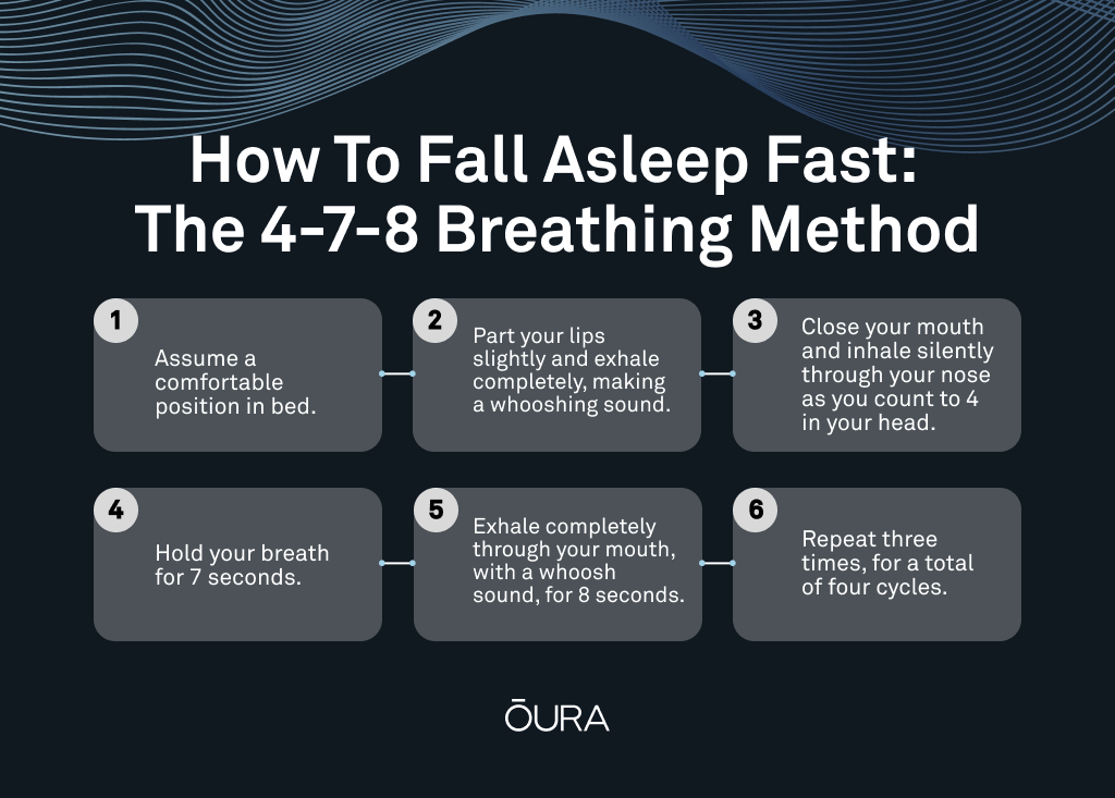 How To Fall Asleep In 10 Seconds Reduce Sleep Latency How To Fall Asleep In 10 Seconds Reduce Sleep Latency