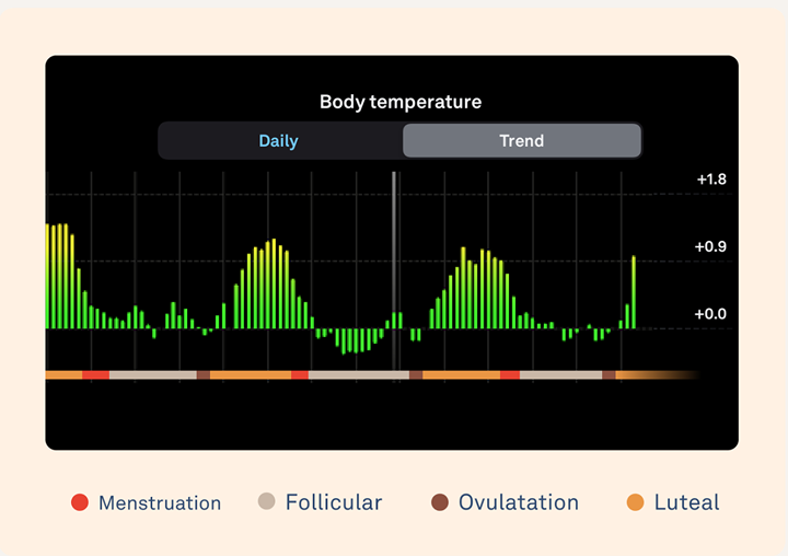 how to use oura to track temperature trends