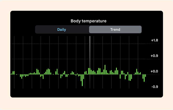 how to use oura to track temperature trends