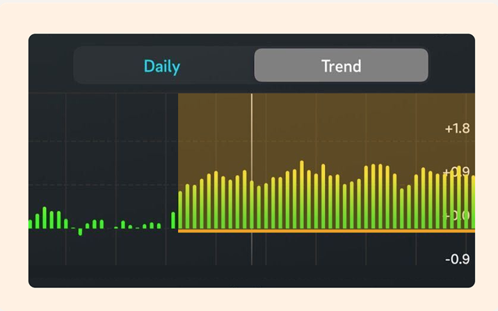 how to use oura to track temperature trends