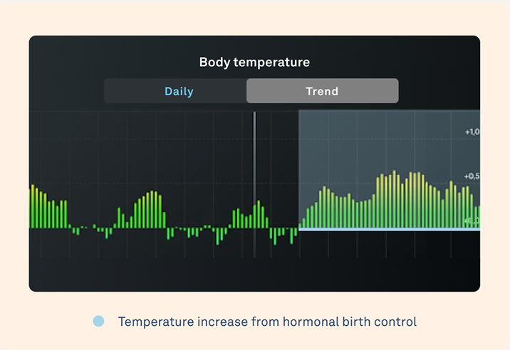 how to use oura to track temperature trends