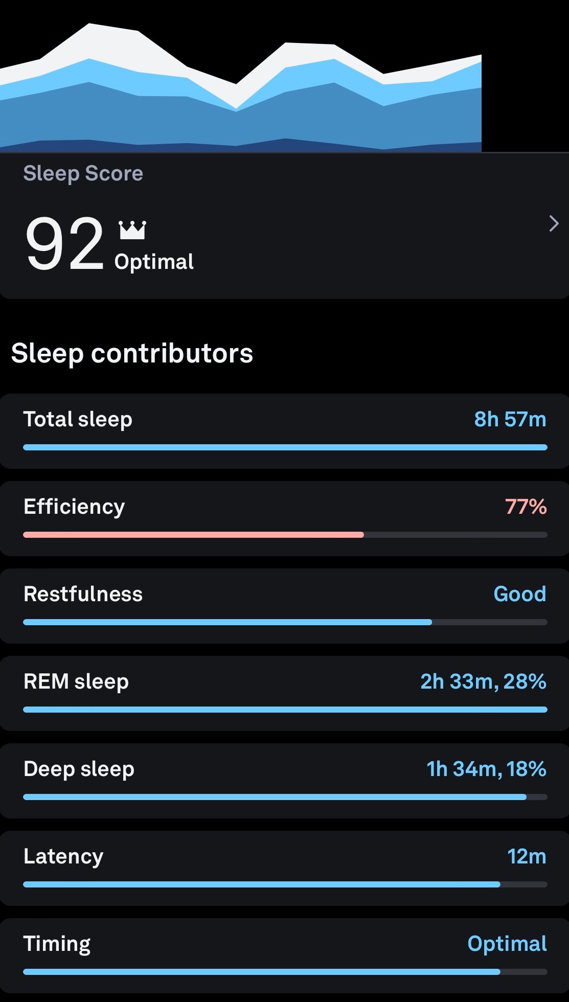 Sleep Score contributors in the Oura App