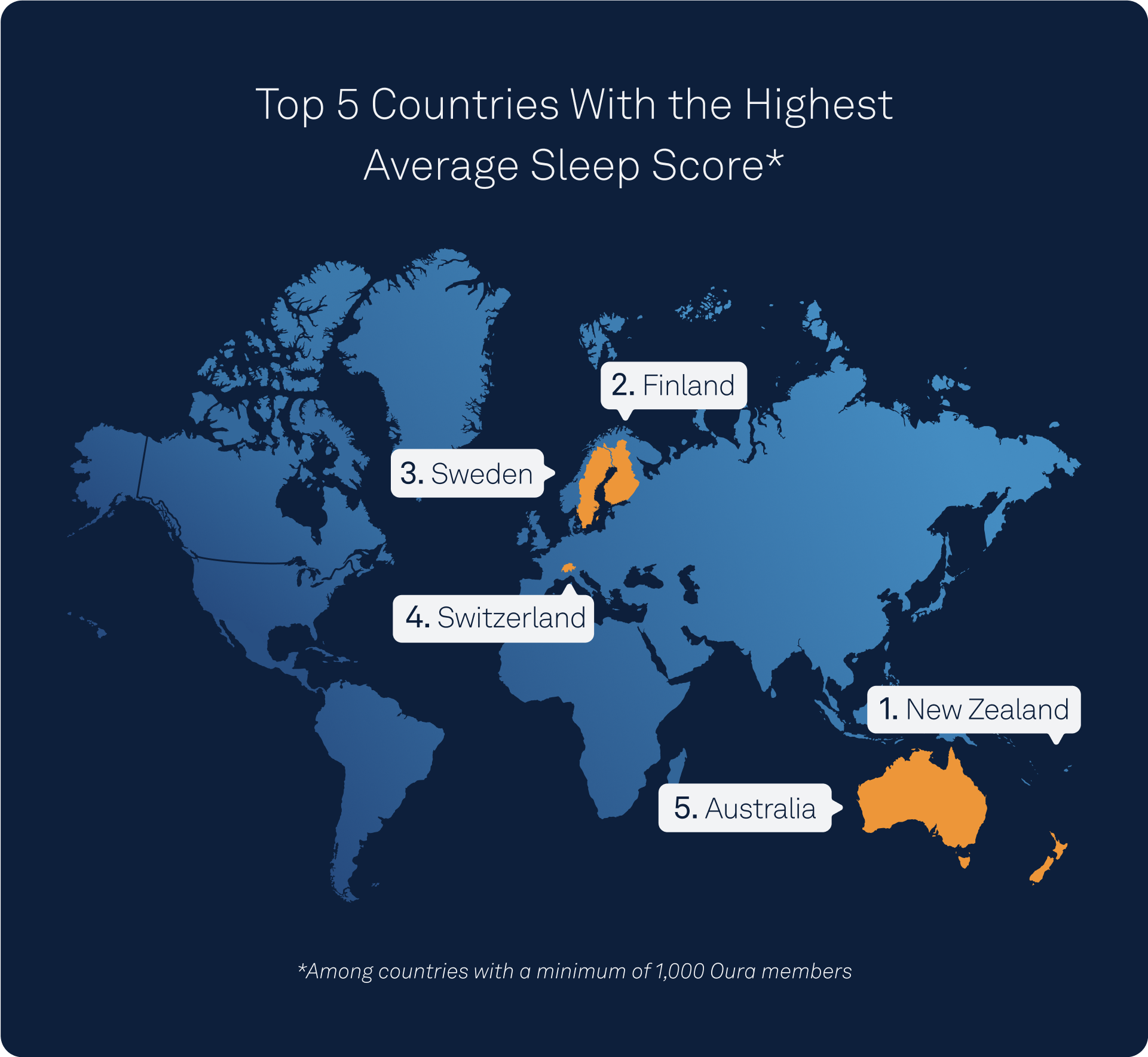Highest Average Sleep Scores: Oura Data