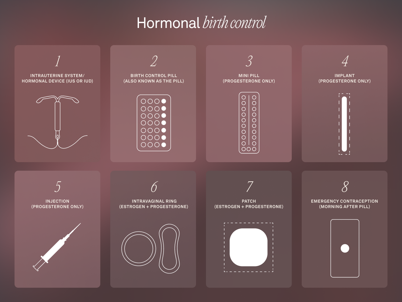 Non Hormonal And Hormonal Birth Control Which Birth Control Is Best 