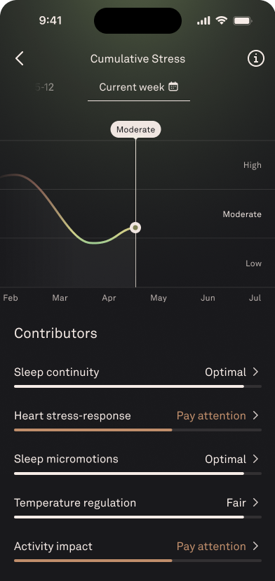 Cumulative Stress Hub in the Oura App