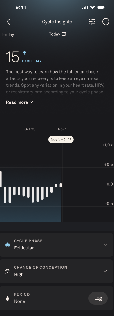 Cycle Insights in the Oura App